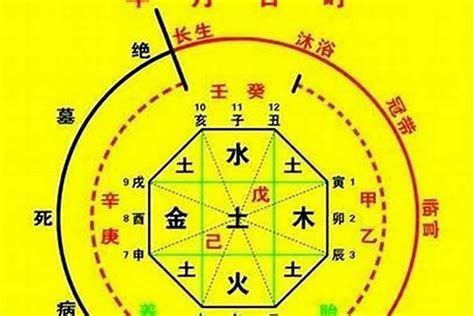 喜神是金|八字喜用神为金的特点 – 喜用神为金的禁忌